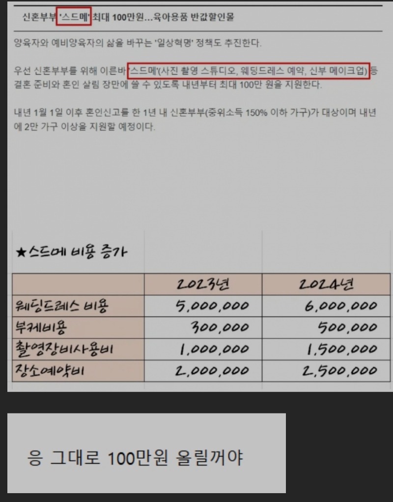 신혼부부 지원해주니..