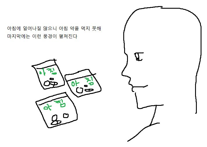 약을 받아왔는데..