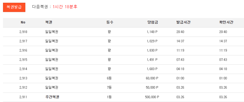 복권 이정도 받았으면