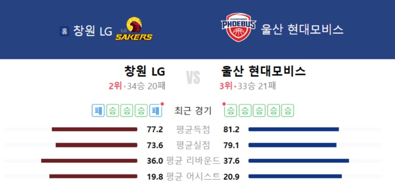 4/24 창원LG vs 울산모비스 1차전