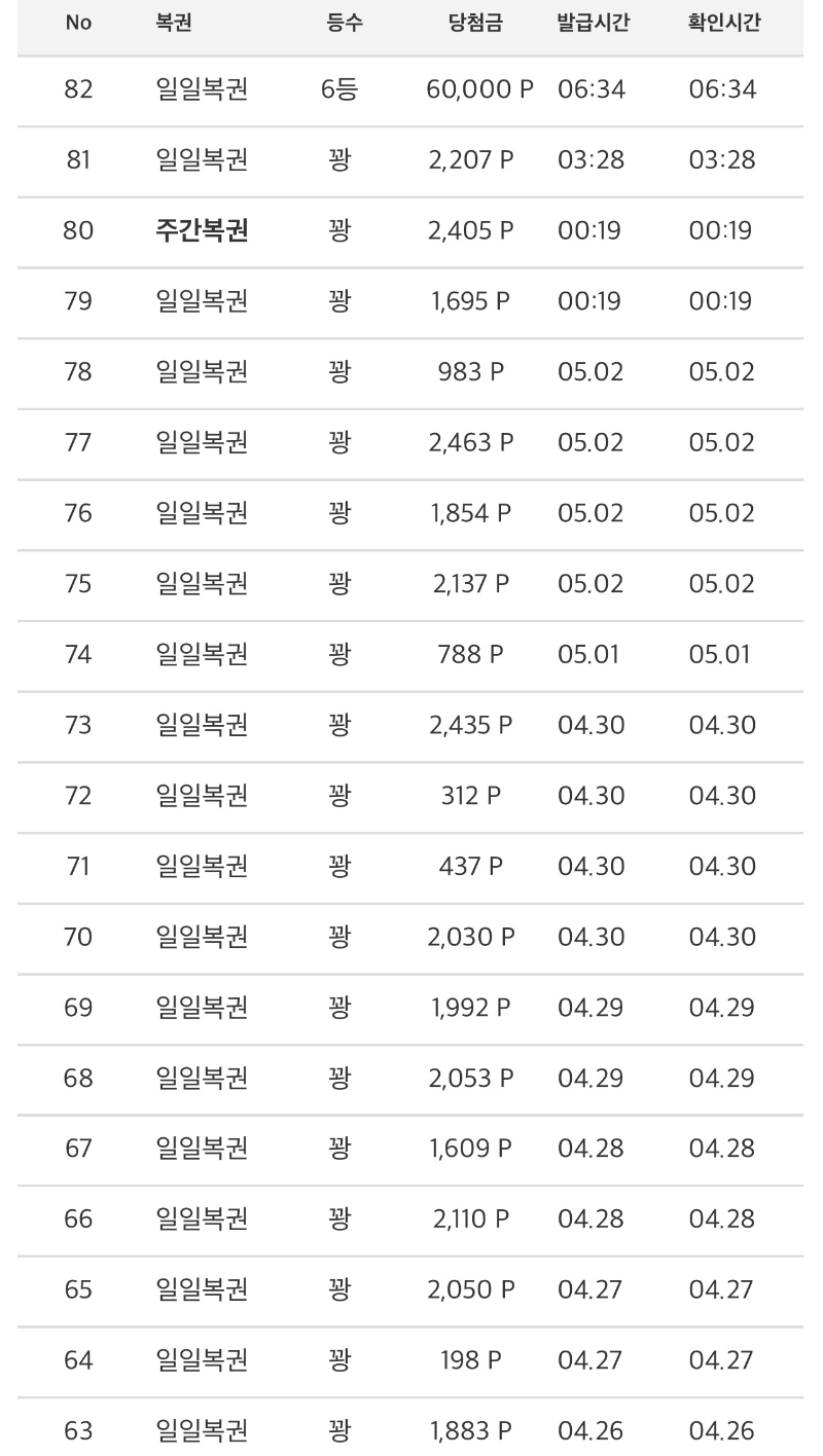 수많은 꽝 그 끝..
