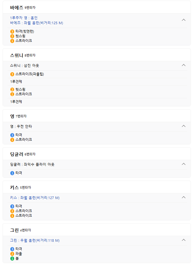 디트 9회 8점 대단하네 홈런만 4개