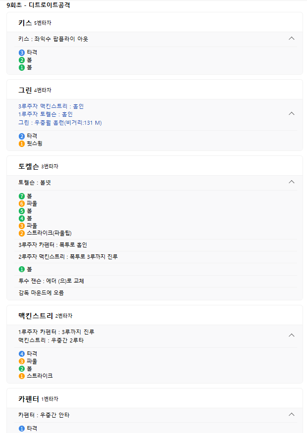 디트 9회 8점 대단하네 홈런만 4개