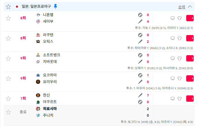 조금 기대했었는데 ㄷㄷ