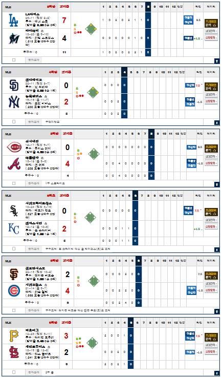 오늘 아침 MLB 흐름 진짜 좋은데...