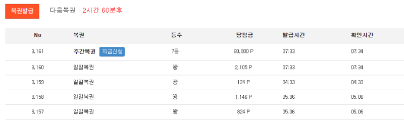 주복 7등 감사합니다