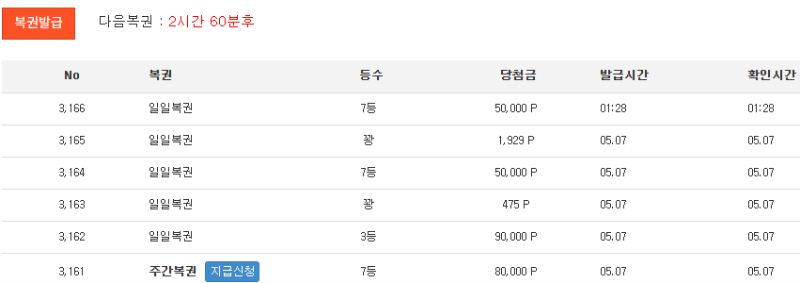 7등 감사합니다 ㅅㅅ
