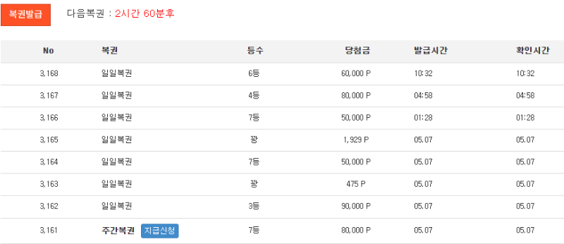 일복 6등 감사합니다