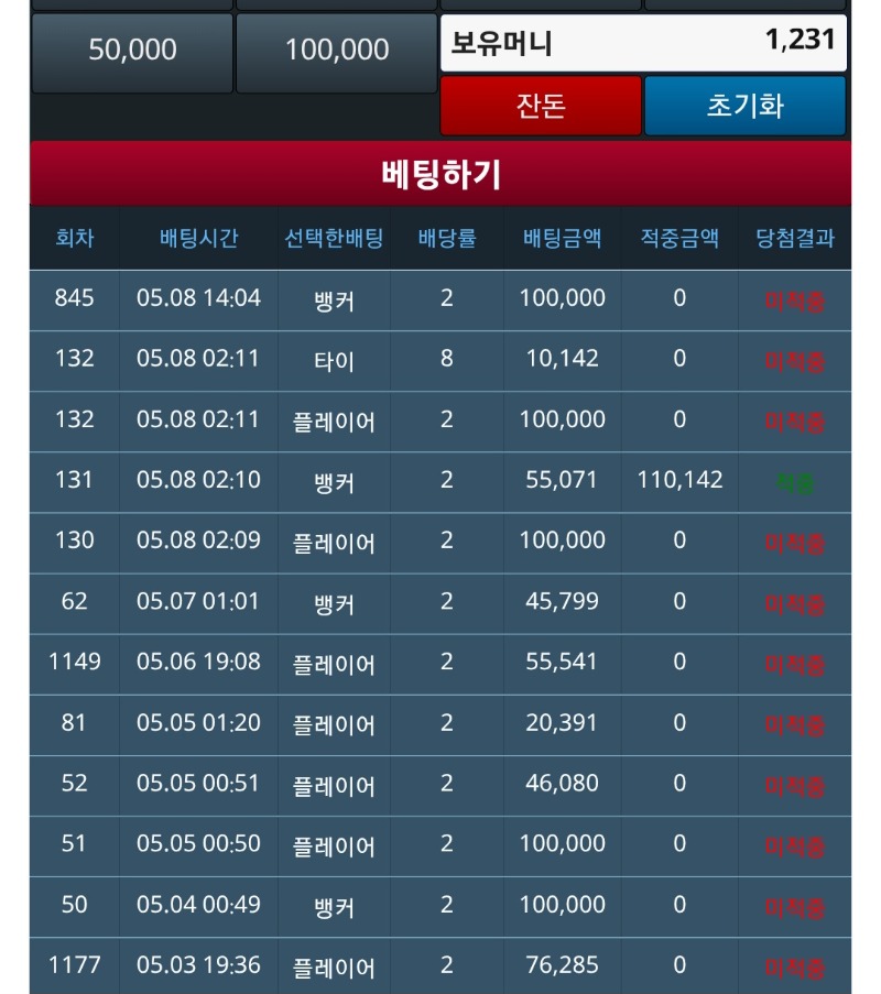 좀 맞아 줘라~~!!!!