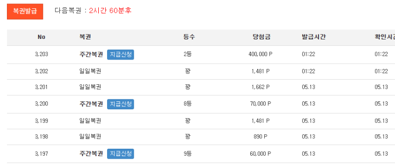 주복 2등 까지 싹쓰리 ㅅㅅㅅㅅ