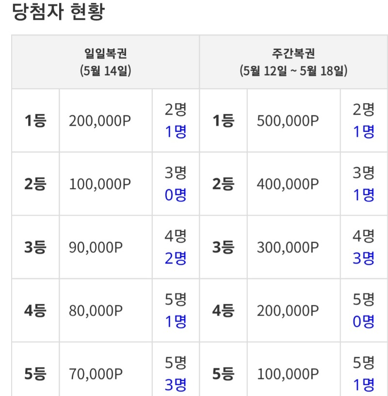 마지막복권~~~~