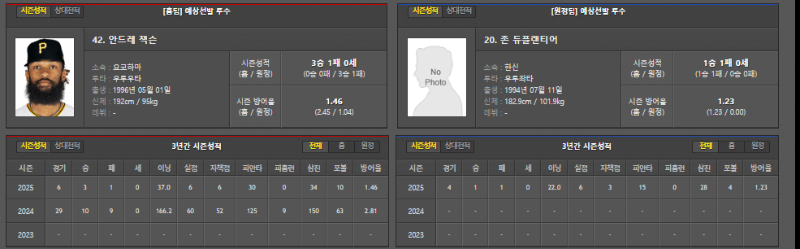 일본야구/국내야구 선발투수!