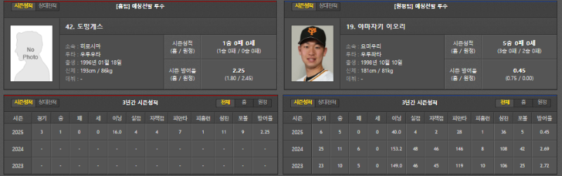 일본야구/국내야구 선발투수!