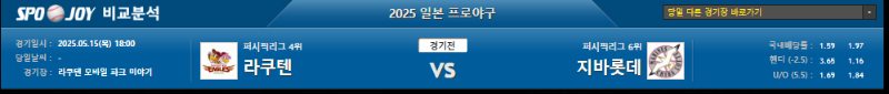 일본야구/국내야구 선발투수!