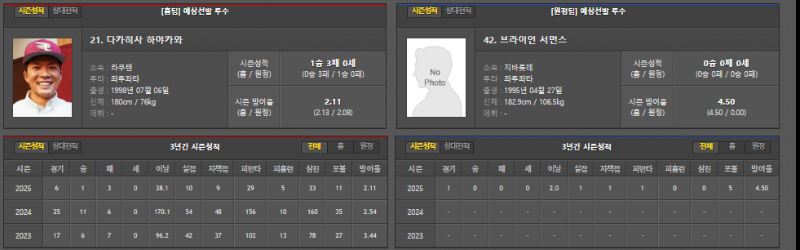 일본야구/국내야구 선발투수!
