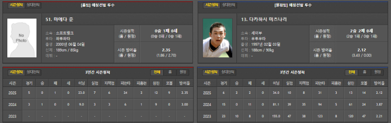 일본야구/국내야구 선발투수!