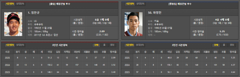 일본야구/국내야구 선발투수!