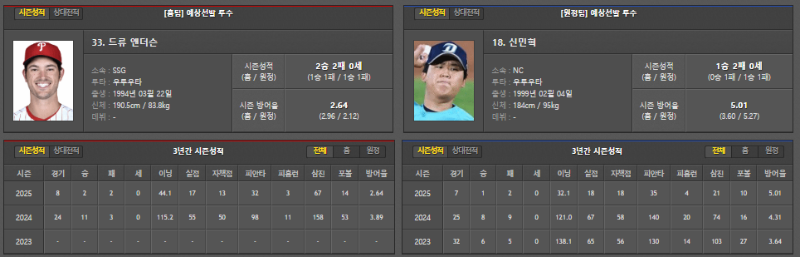 일본야구/국내야구 선발투수!