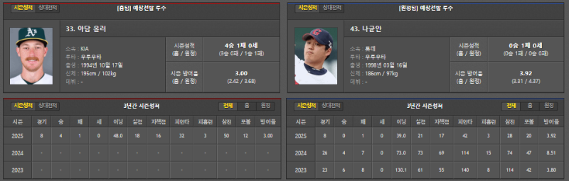 일본야구/국내야구 선발투수!