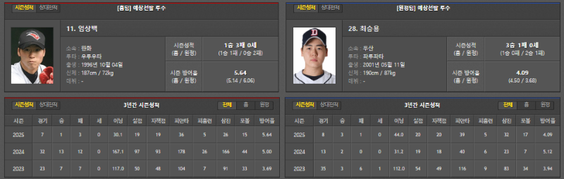 일본야구/국내야구 선발투수!