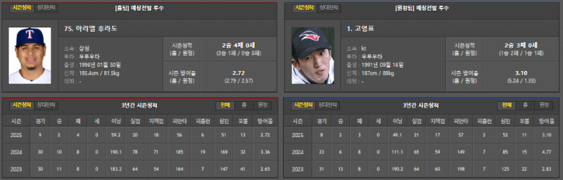 일본야구/국내야구 선발투수!