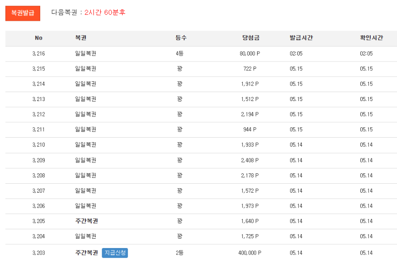 일복 4등 감사합니다