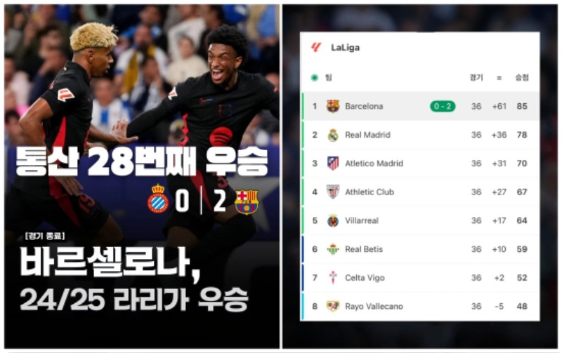 [경기 종료]   바르셀로나, 24-25 라리가 우승