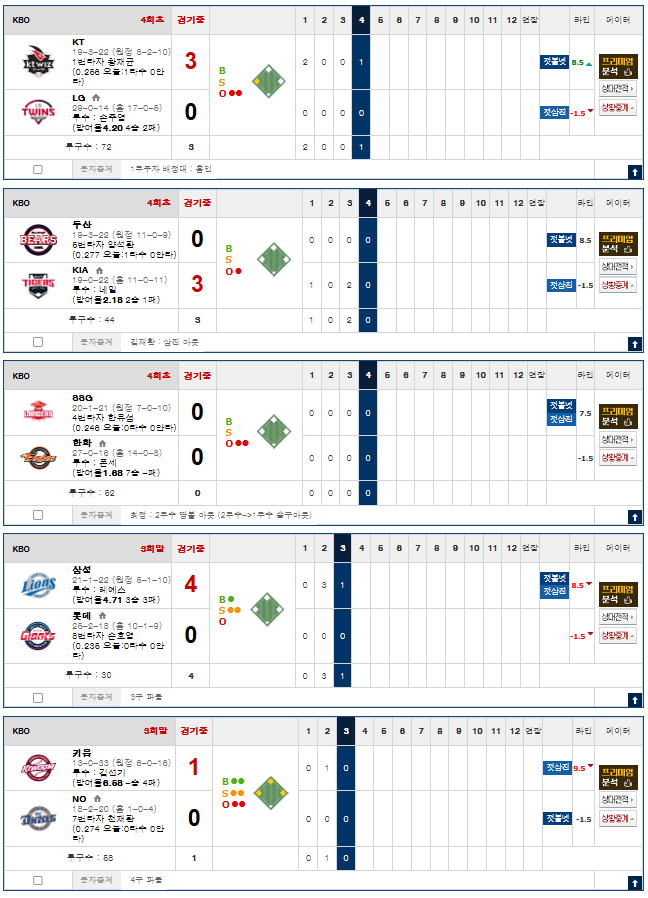 1차전 KBO 오늘 흐름도 어렵습니다 ㅋㅋ