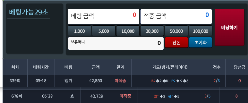 두개다 틀리기 어려운데 ㅋㅋ