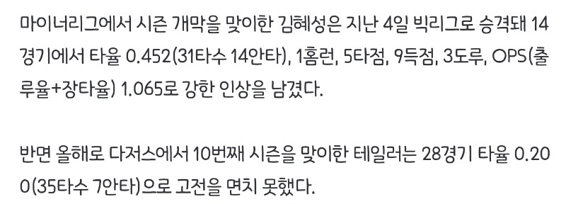 김혜성 생존성공