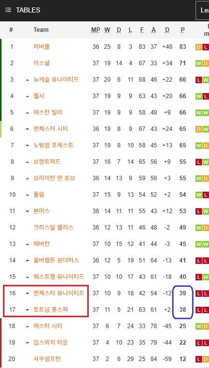 [천문] 이번주 목요일 새벽 유로파 결승인데, 리그 승점이..
