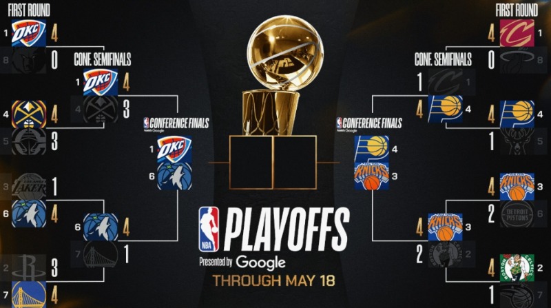 [천문] NBA 플레이오프 컨퍼런스 결승 대진 완성