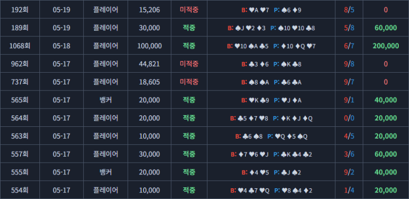 나쁘지않게 이겼는데..