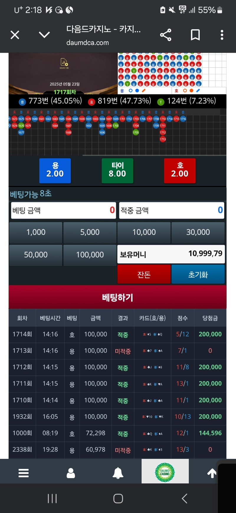 포인트 날릴 생각으로 가려다 오히려 먹어버렸다..