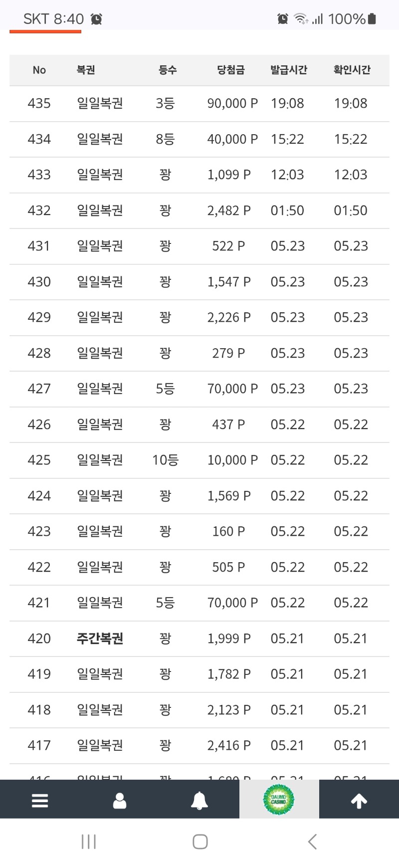 당첨은잘되는데