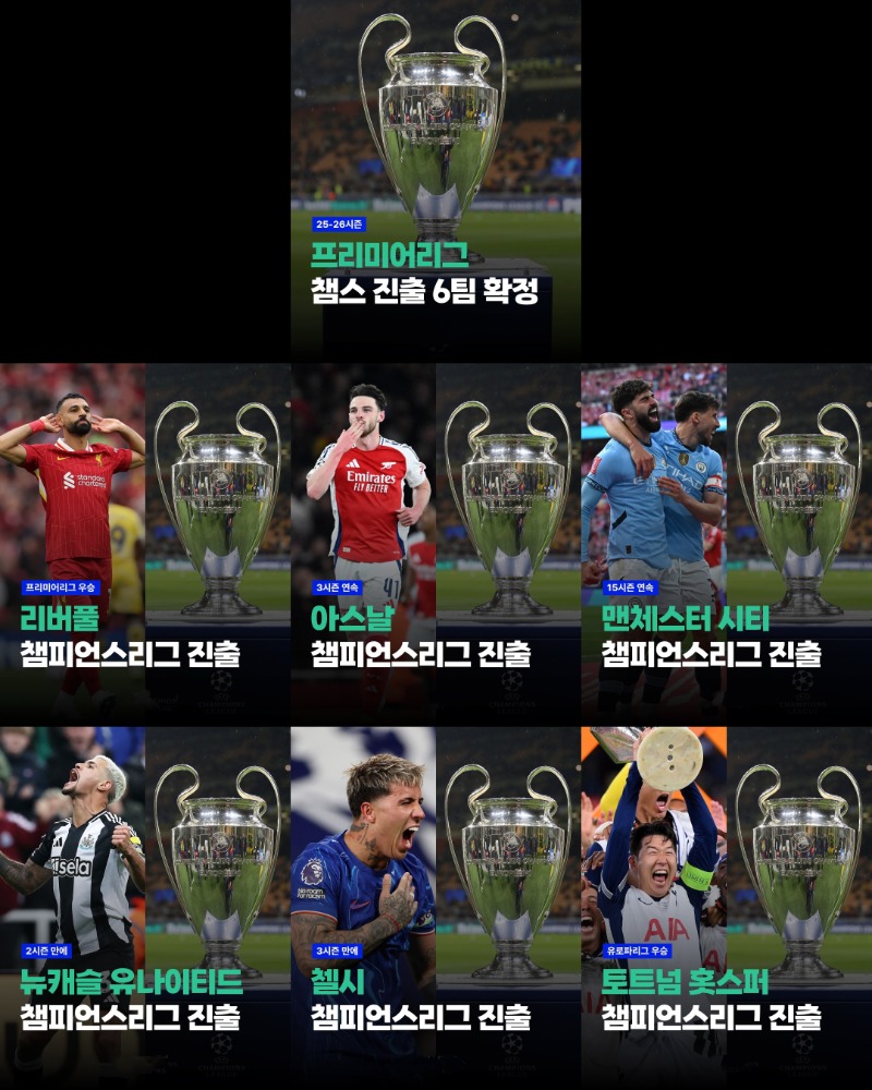 다음 시즌 PL에서 챔스 나가는 6팀 확정