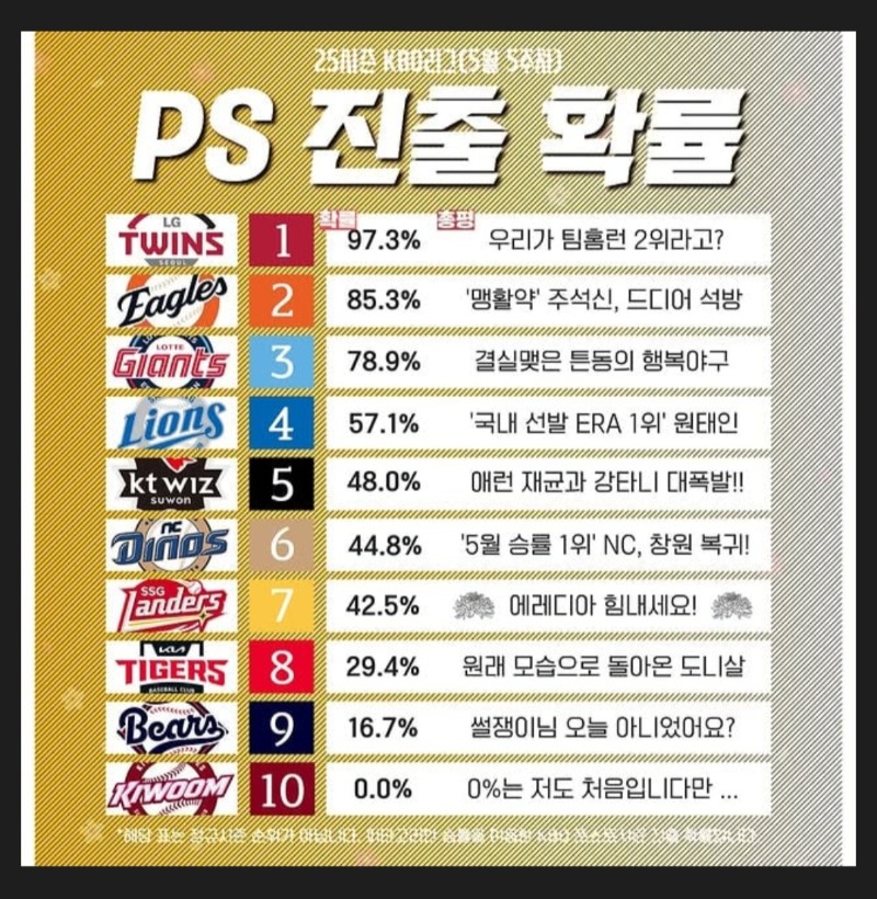 아직 야구 시즌 초인데