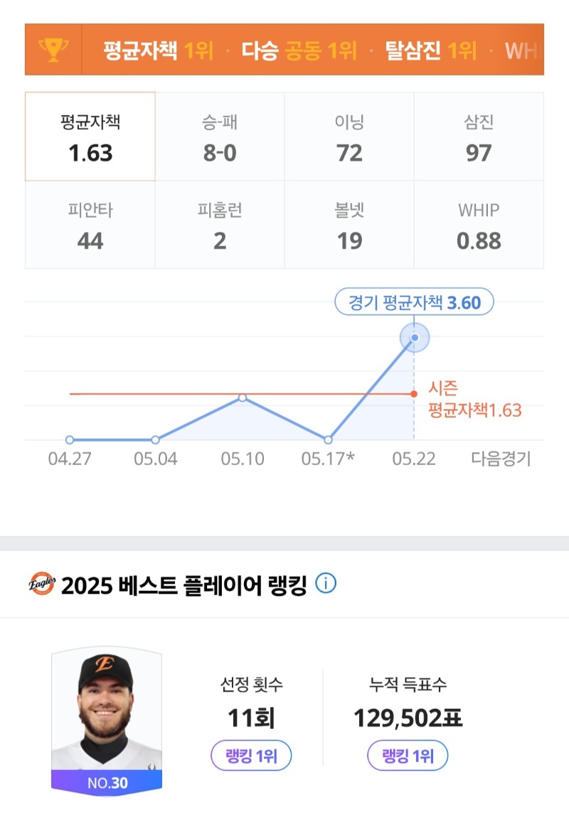 한화 폰세 성적 보는데
