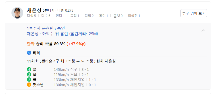 채은성 투런 역전 ㄷㄷ 대단하다