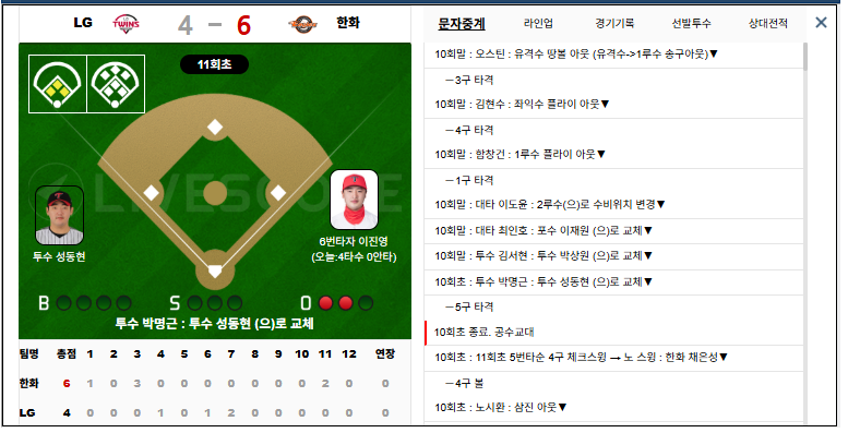 채은성 투런 역전 ㄷㄷ 대단하다