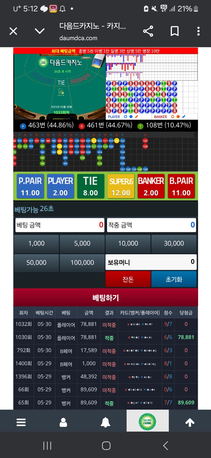아이고야..