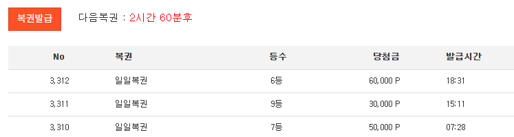일복 6등 까지 감사합니다