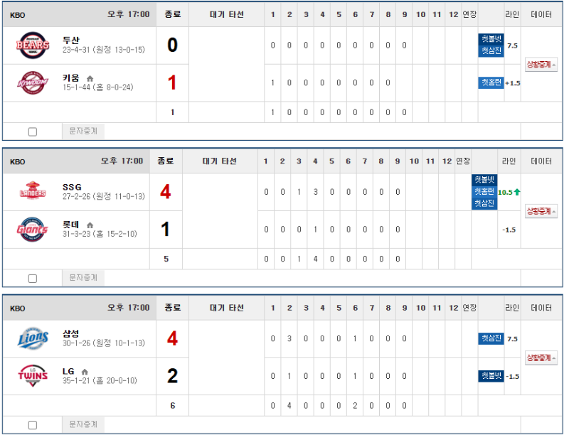 국밥 칩샷 ㄷㄷ