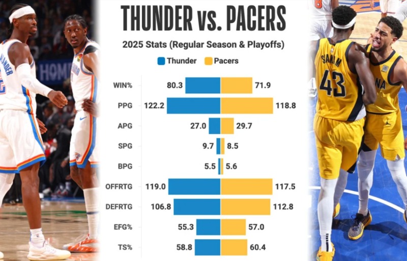[천문] NBA 오클 vs 인디 챔피언 결정전 1차전