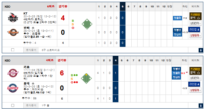 롯데/한화 역전은 가능할까 ㅋㅋㅋ