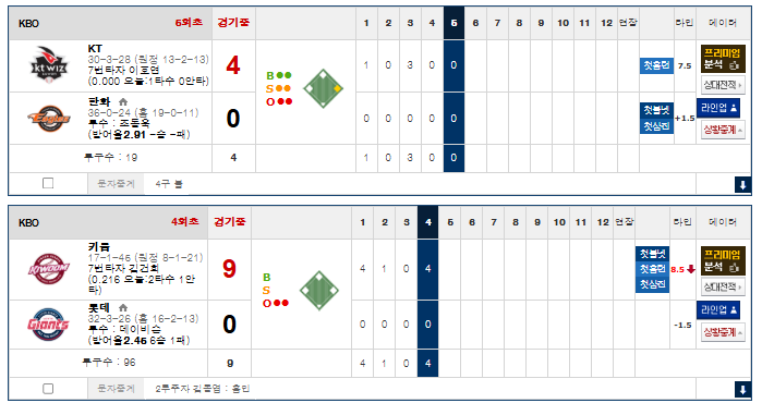 롯데/한화 역전은 가능할까 ㅋㅋㅋ