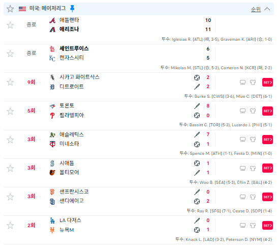 미네소타 너무못하네;;