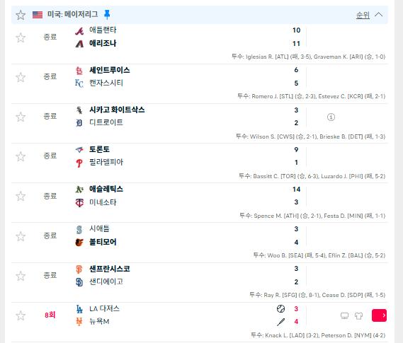 오클 최근에 계속 대량실점으로 져서... 미네 일반승갔더만...