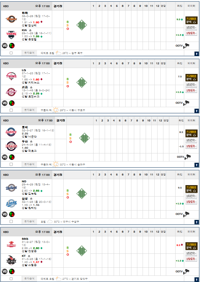 국야 개판나오기 딱좋은 라인업 ㄷㄷ