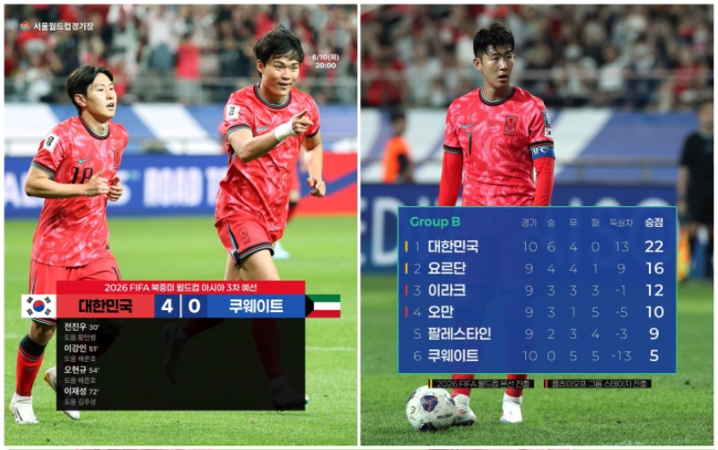 대한민국, B조 1위로 2026 월드컵 본선 진출 확정!